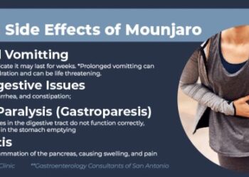 Mounjaro Lawsuit - September 2025 Update | King Law