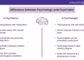 Difference Between Psychology and Psychiatry