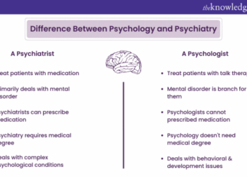 Difference Between Psychology and Psychiatry