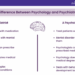 Difference Between Psychology and Psychiatry