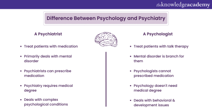 Difference Between Psychology and Psychiatry Difference Between Psychology and Psychiatry